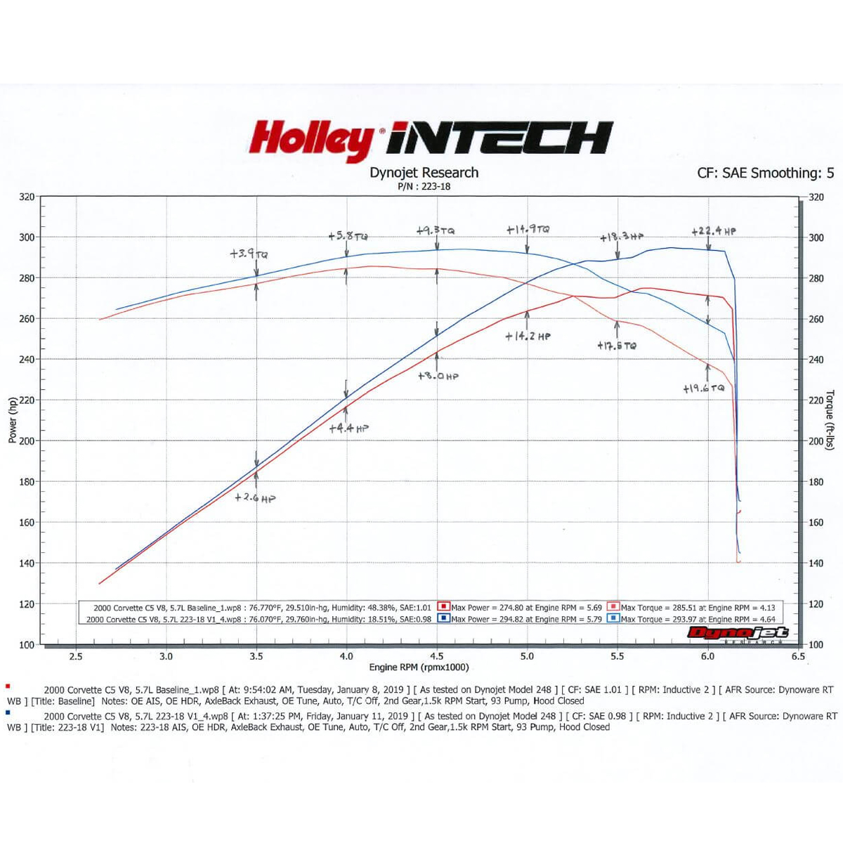 Holley iNTECH 223-18 Cold Air Intake 1997-2000 Chevy Corvette C5 LS1  5.7L JEGS