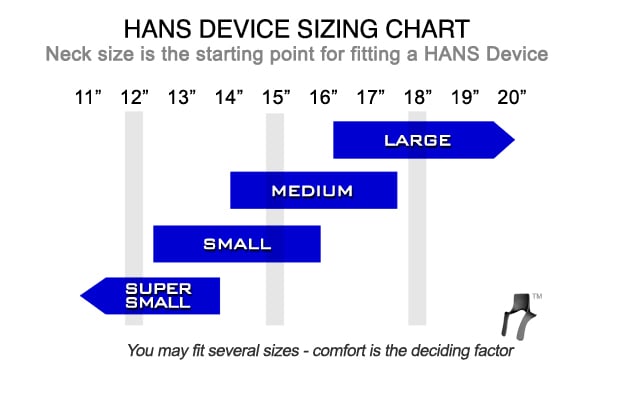 HANS Sizing and Fitment
