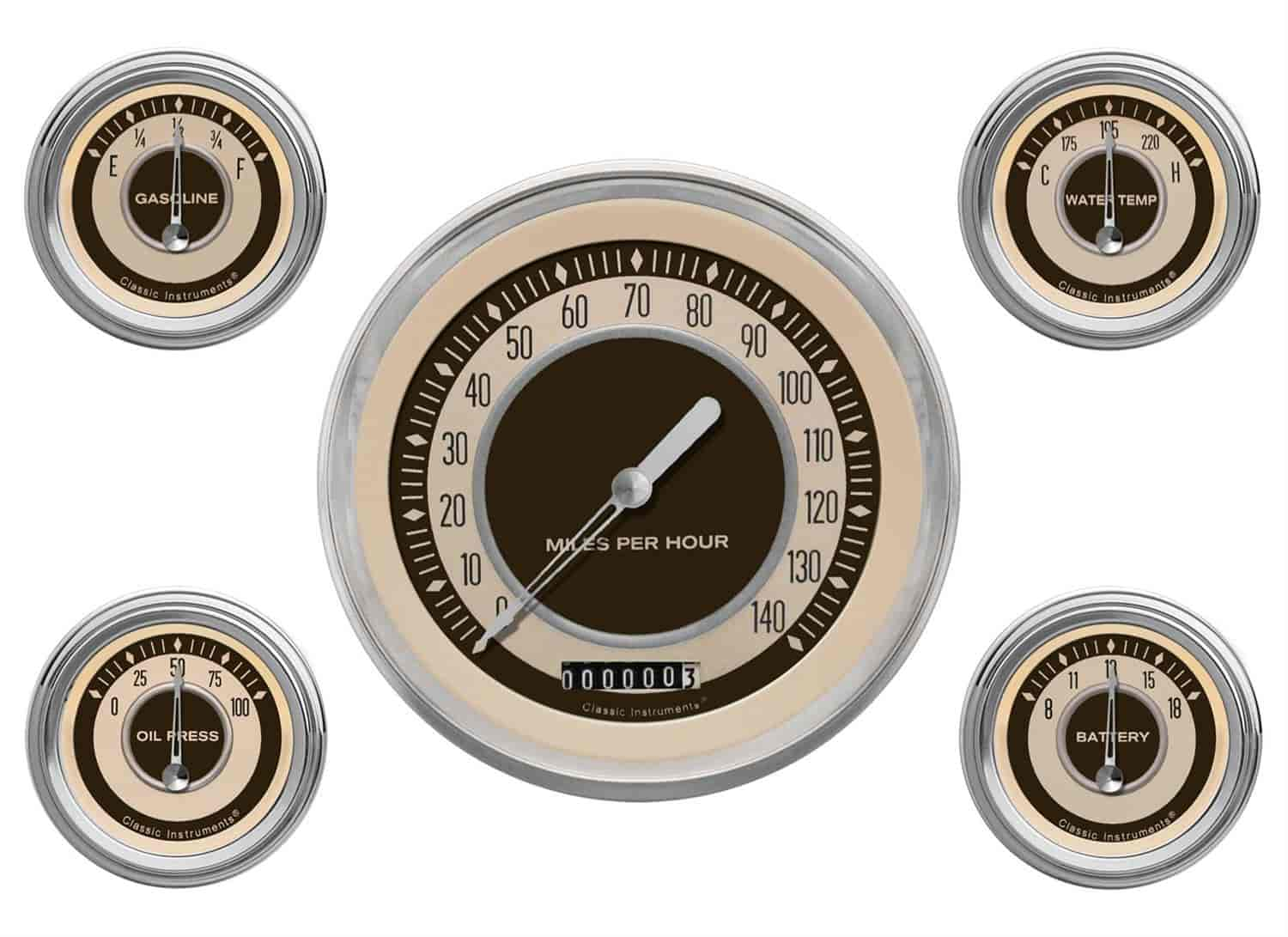 Nostalgia VT Series 5-Gauge Set 4-5/8" Electrical Speedometer (140 mph)