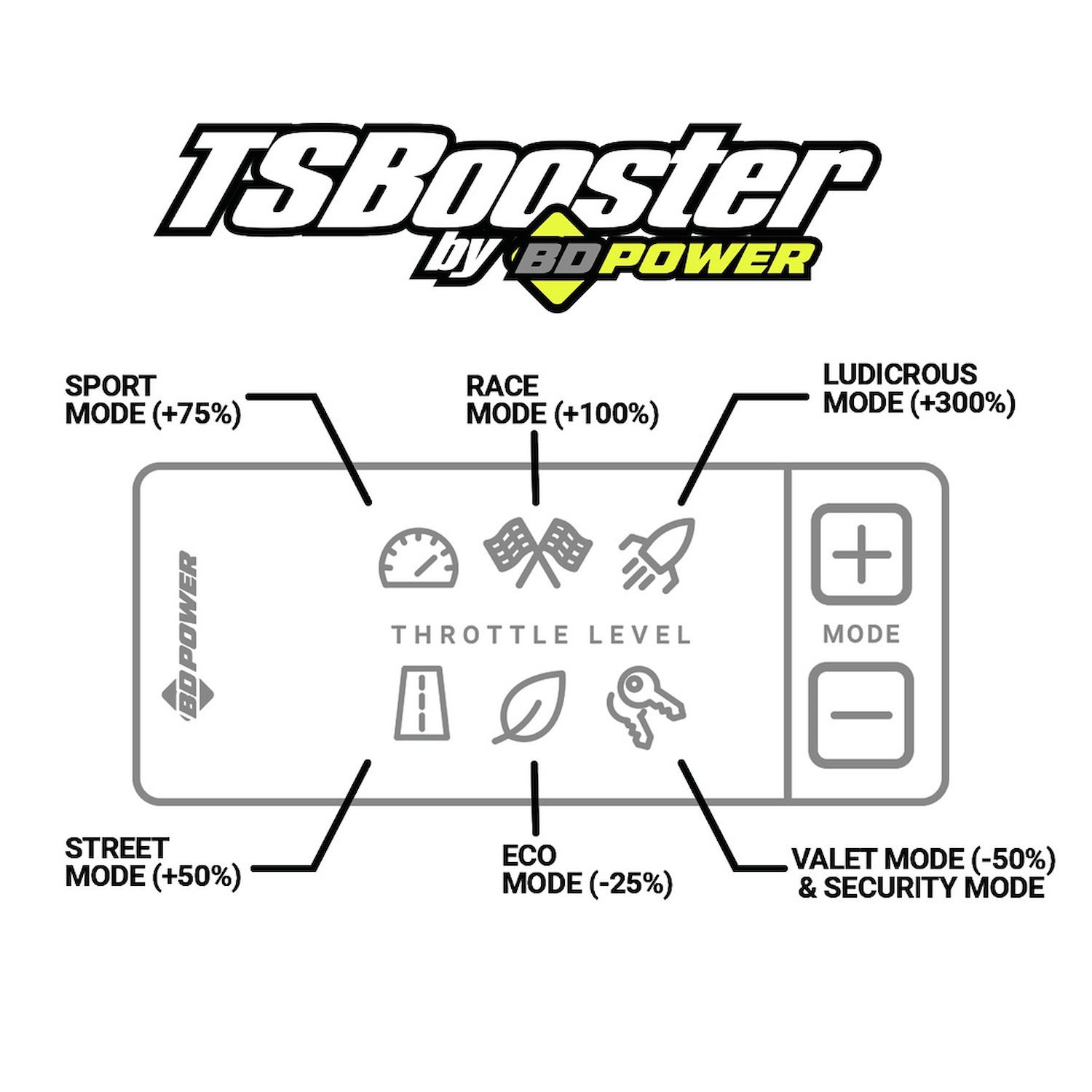 TS BOOSTER V3.0