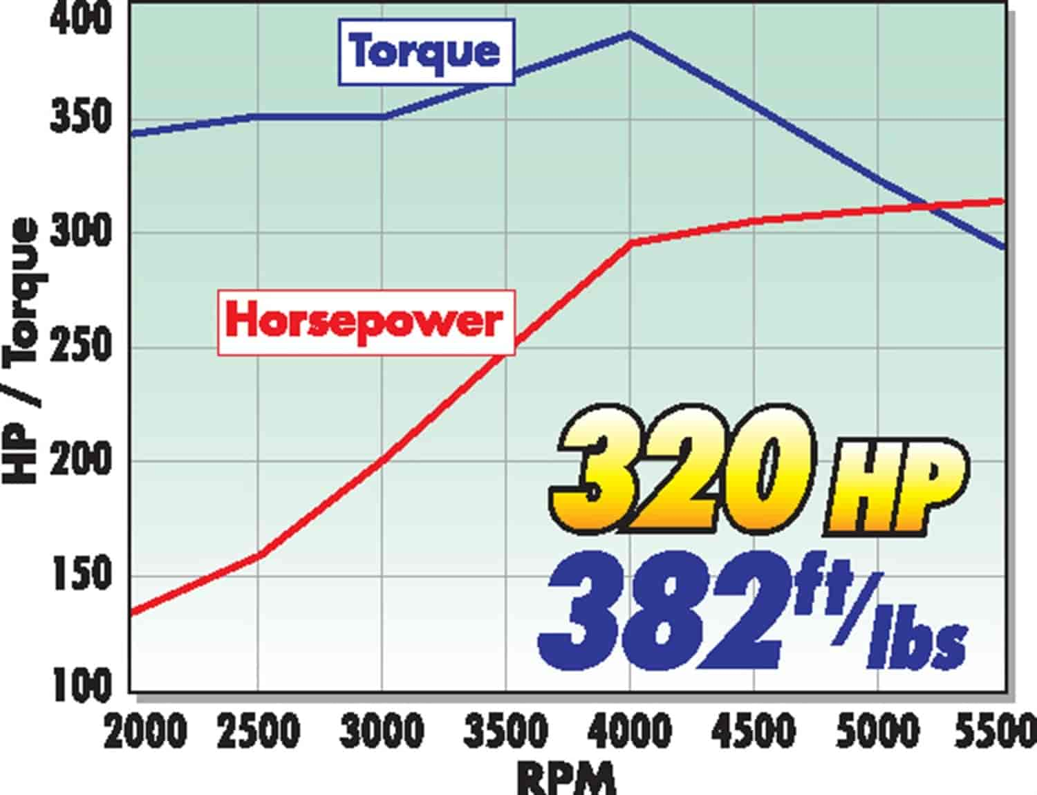 Performer SBC 350ci / 320hp Crate Engine, Satin Finish