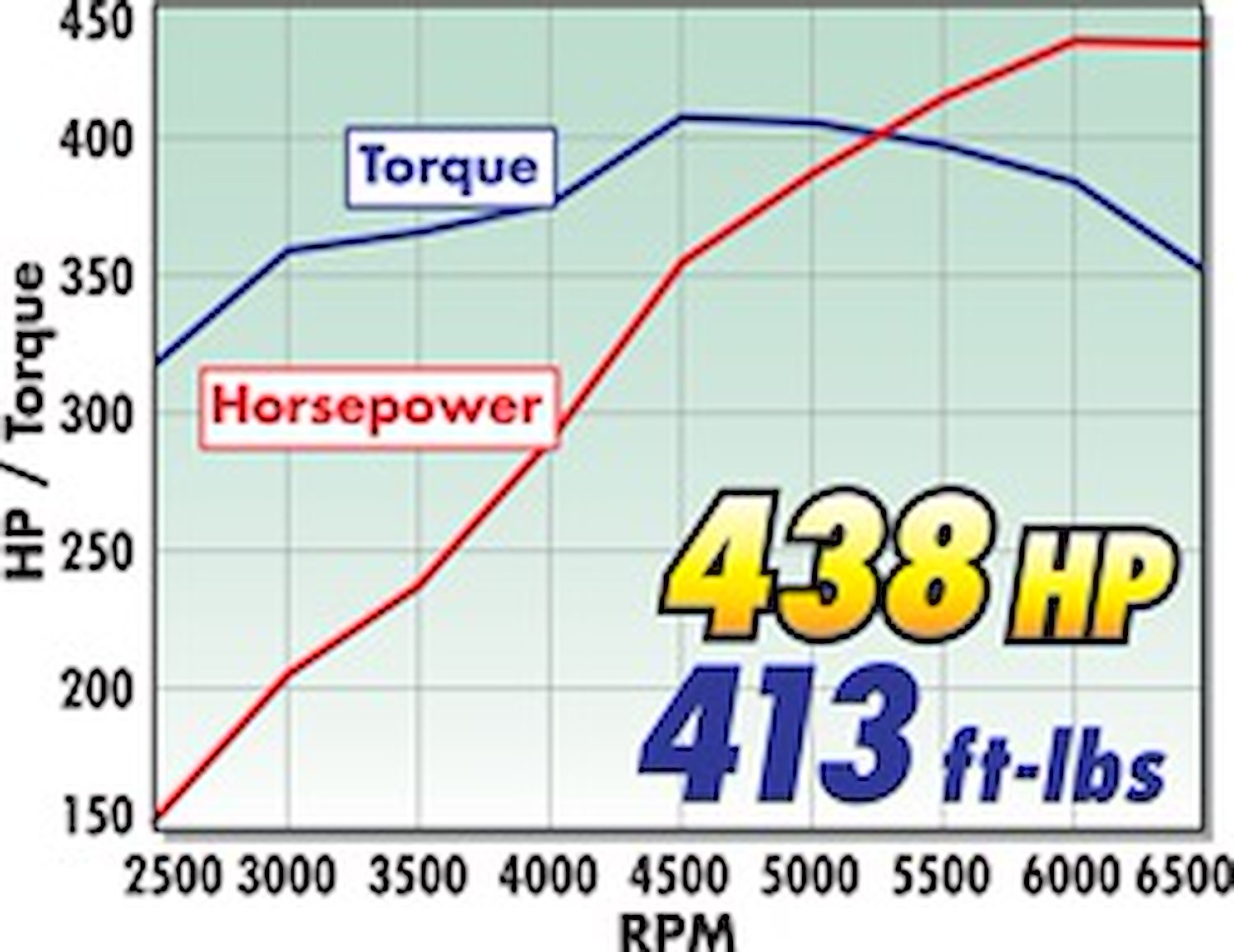 Performer RPM SBC 350ci 410hp Crate Engine w/ Air-Gap Intake, Long Pump