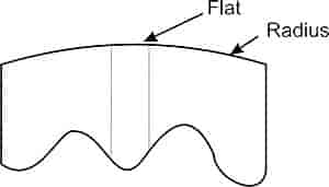 Anvil Wheel Radius: 5"