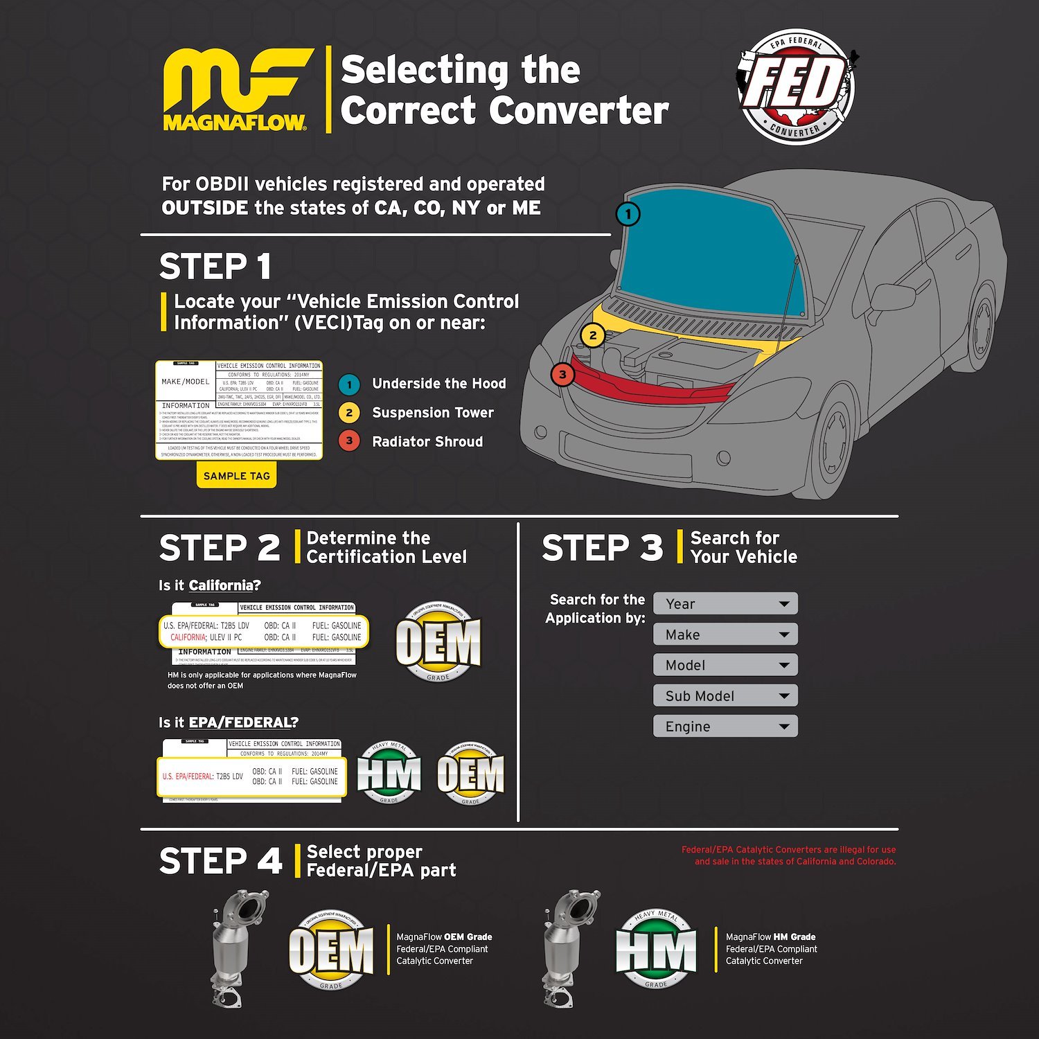 2004-2006 Jeep Wrangler HM Grade Federal / EPA Compliant Direct-Fit Catalytic Converter