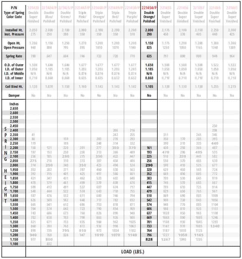 Manley 261454: NexTek Drag Race Springs  Titanium Retainer Kit 1.650"  Springs, p/n 660-221454-16 JEGS