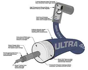 Ultra 40 Race Spark Plug Wire Set Chrysler