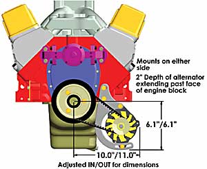 Low Mount Pro Series Alternator Kit Big Block Chevy