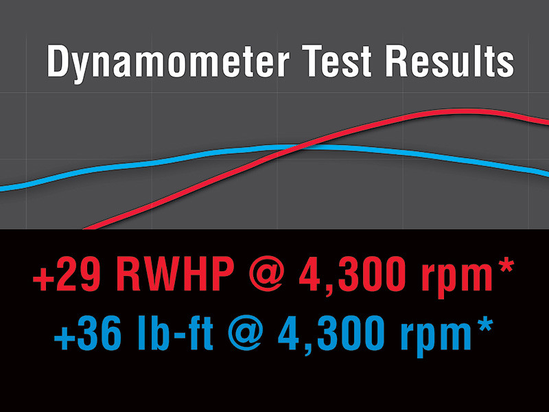 Level 2 Performance Pac 2015+ Ford Mustang 5.0L V8