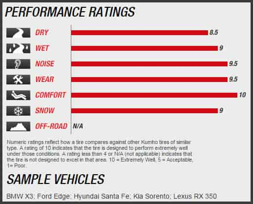 Utqg Rating Chart For Tires