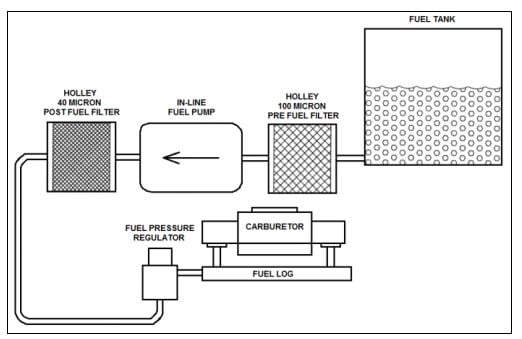 How A Fuel Pressure Regulator Works